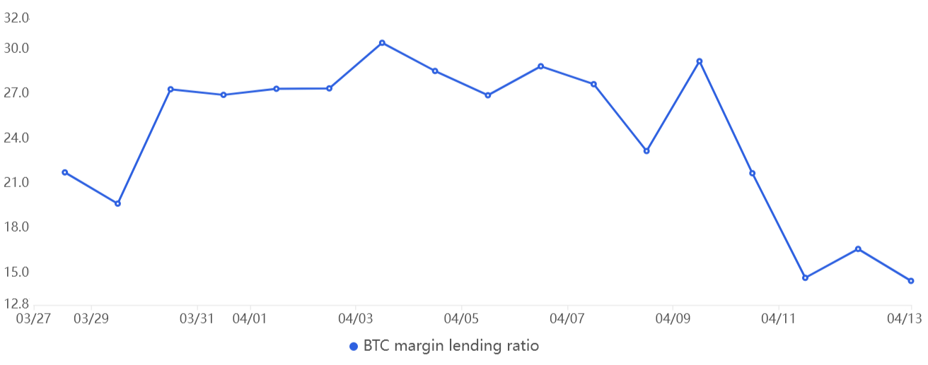 Invictus Margin Lending dApp: Expert Insights & Technical Analysis