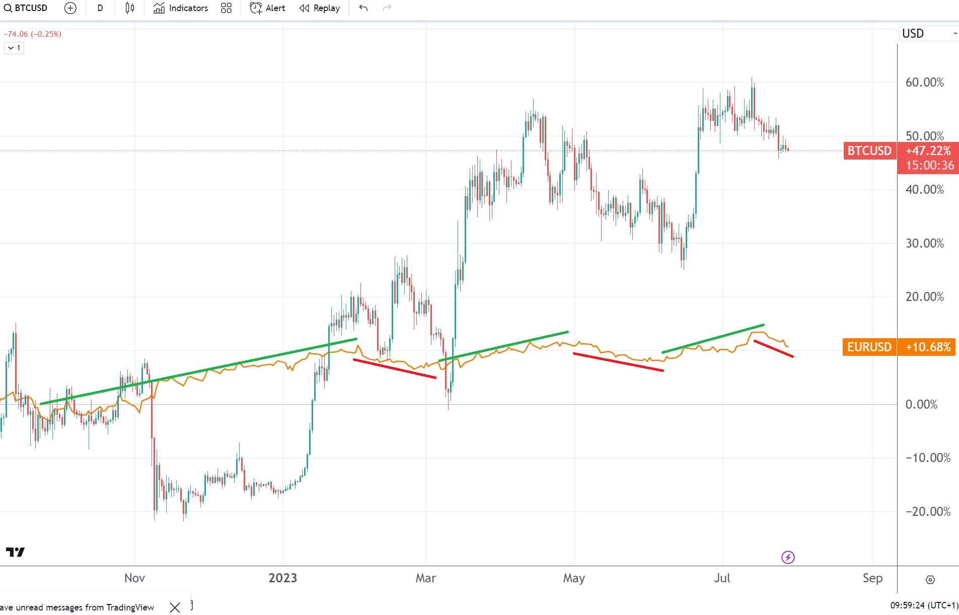 Bitcoin EUR (BTC-EUR) Price, Value, News & History - Yahoo Finance