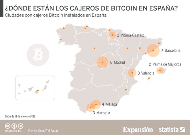 BitBase - Comprar Bitcoin ahora es más fácil que nunca