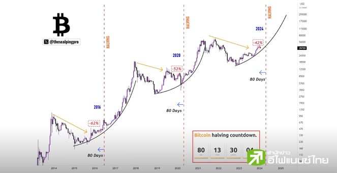 Bitcoin price history Mar 6, | Statista