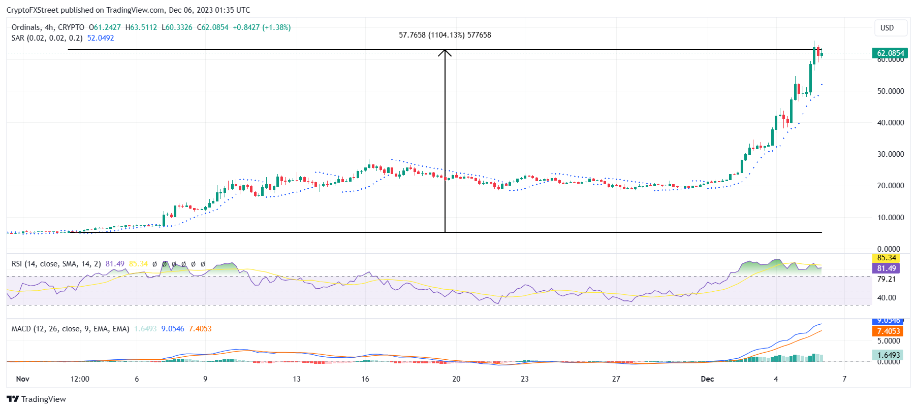 US Dollars to Bitcoins. Convert: USD in BTC [Currency Matrix]