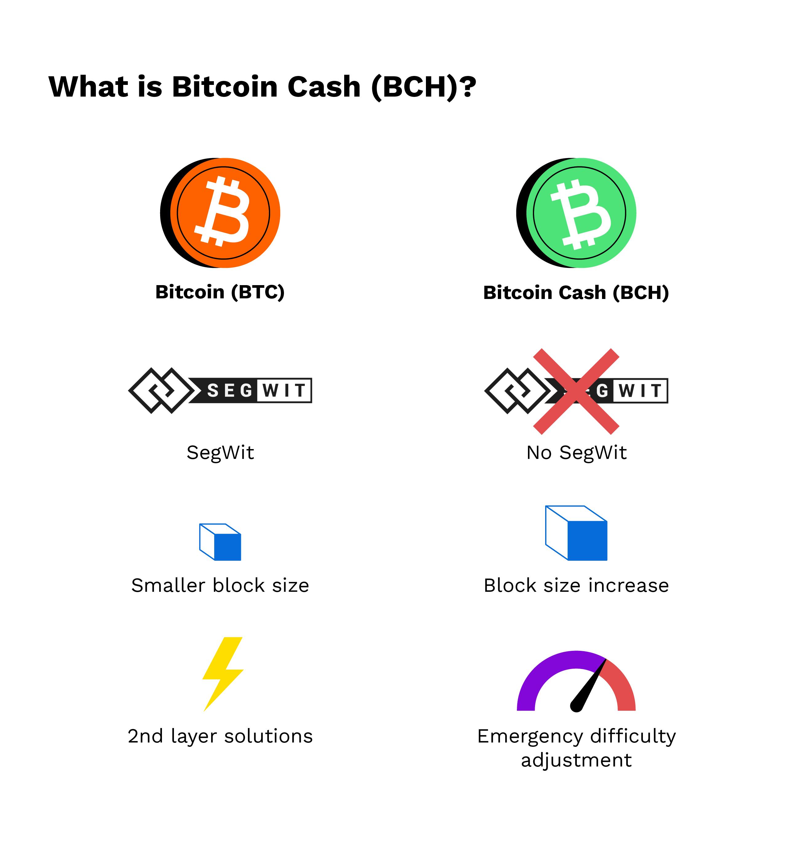 Why do we say Bitcoin Cash is the 