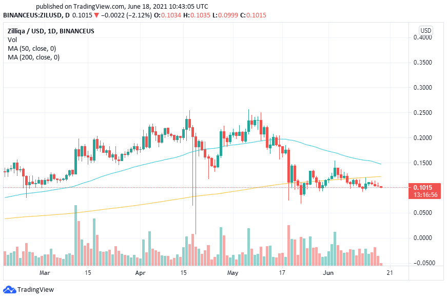 Zilliqa Price Prediction , , Can ZIL Go Higher?