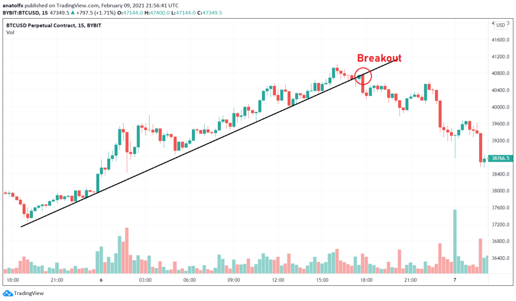 What is a Long or Short position in cryptocurrency?