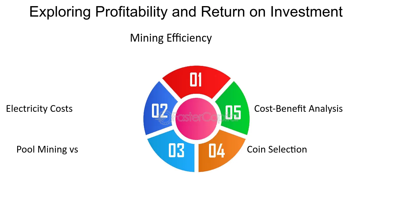 Raspberry Pi Mining - FasterCapital