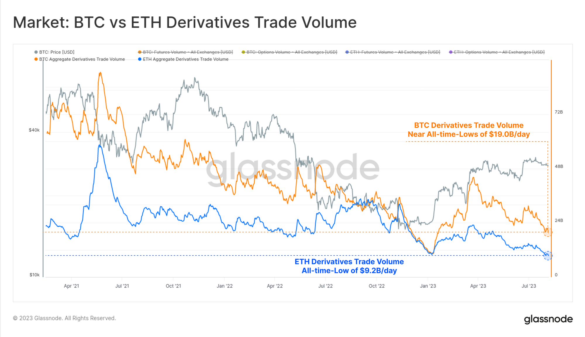 Bitcoin (BTC) live coin price, charts, markets & liquidity