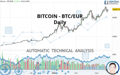 BTC to EUR | Convert Bitcoin to Euros | Revolut Singapore