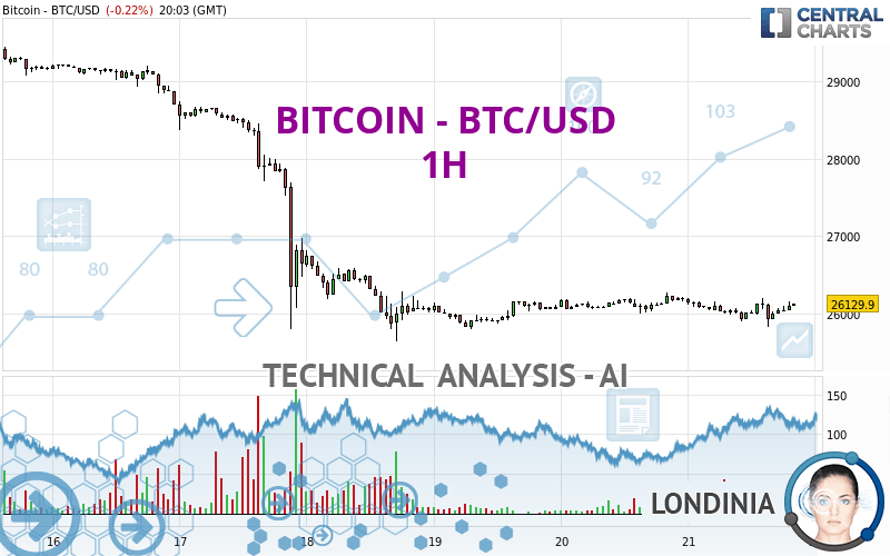 Bitsgap's BTC/USD Converter: Turn Bitcoin into US Dollar | Bitsgap