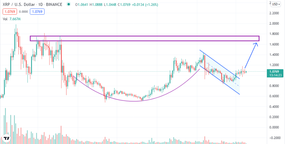 XRP/EUR | Xrp Euro | Crypto Live Chart | FX Pricing