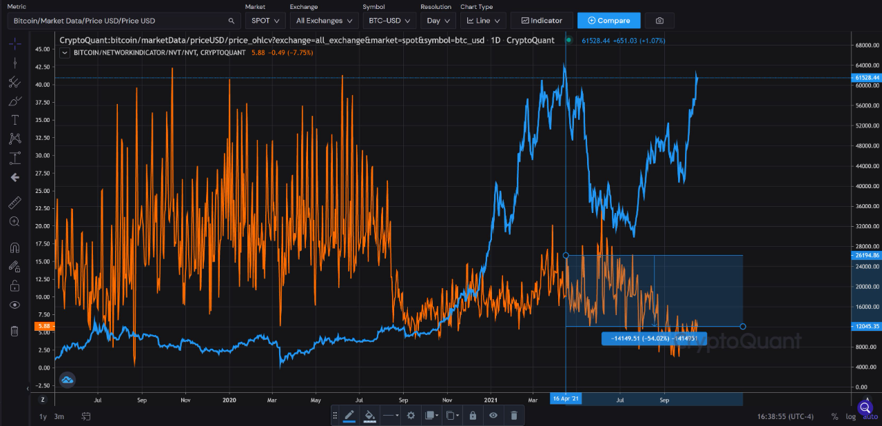 Financial, Economic and Alternative Data