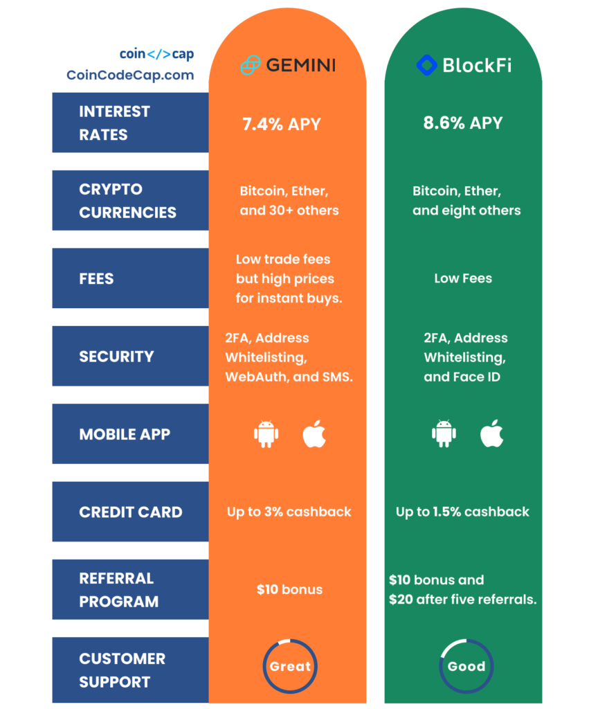 Gemini Crypto Prices, Trade Volume, Spot & Trading Pairs