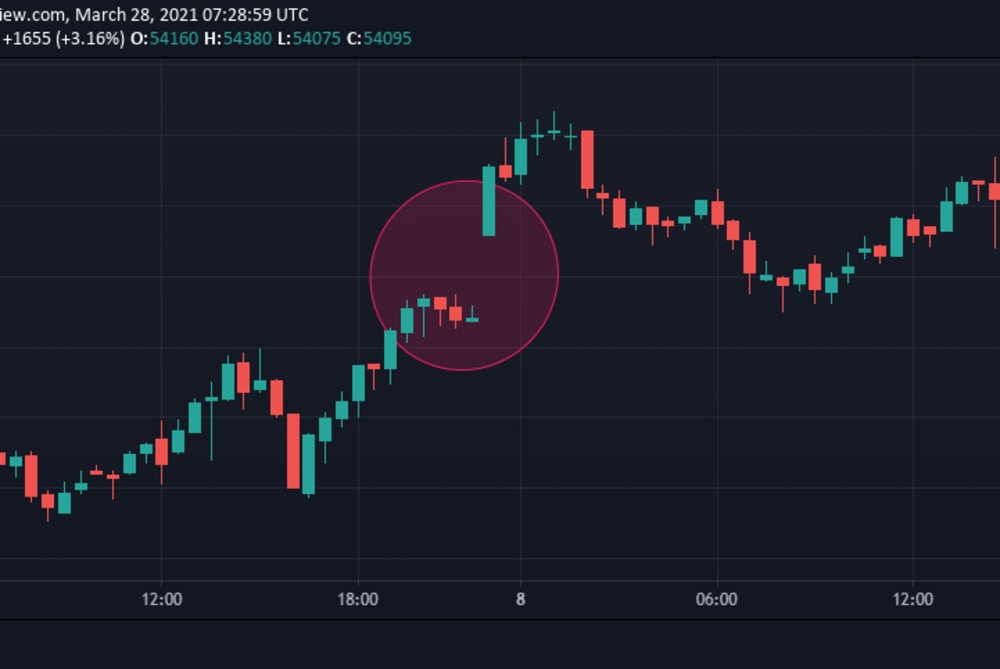 What Is the CME Bitcoin Gap? How to Trade It (With Examples)