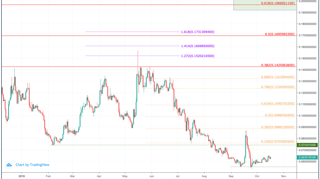 Stellar (XLM) Price Prediction , – | CoinCodex