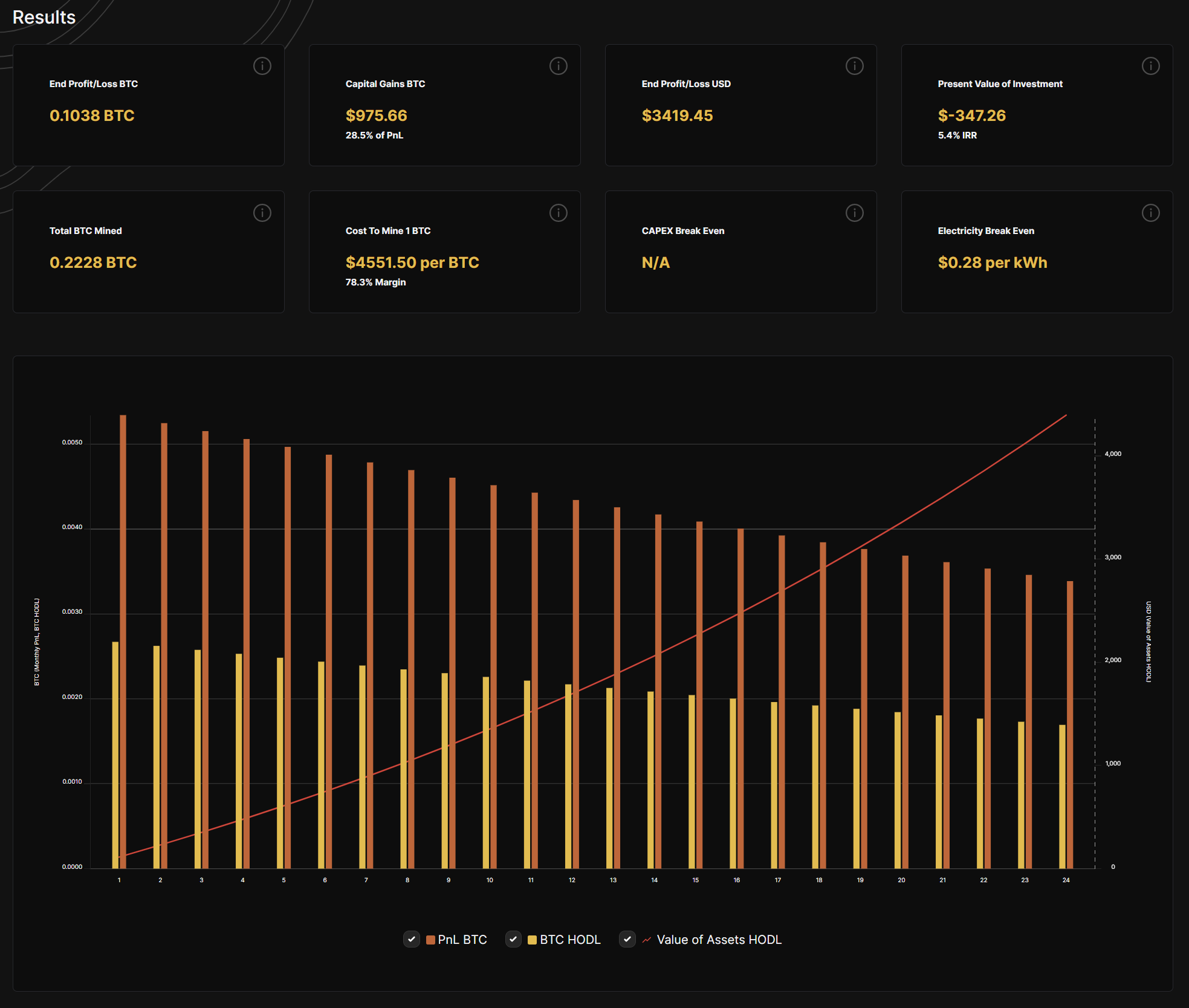 GitHub - christiangenco/hashrate: Bitcoin mining profit calculator based on difficulty