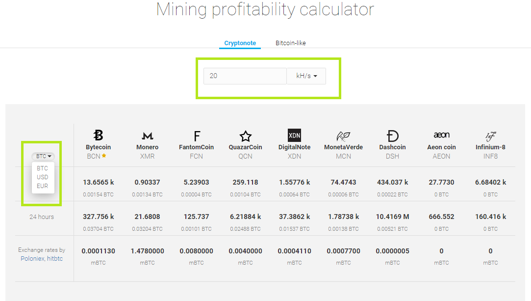 Mining Profit Calculator (CPU, APK (Android App) - Free Download