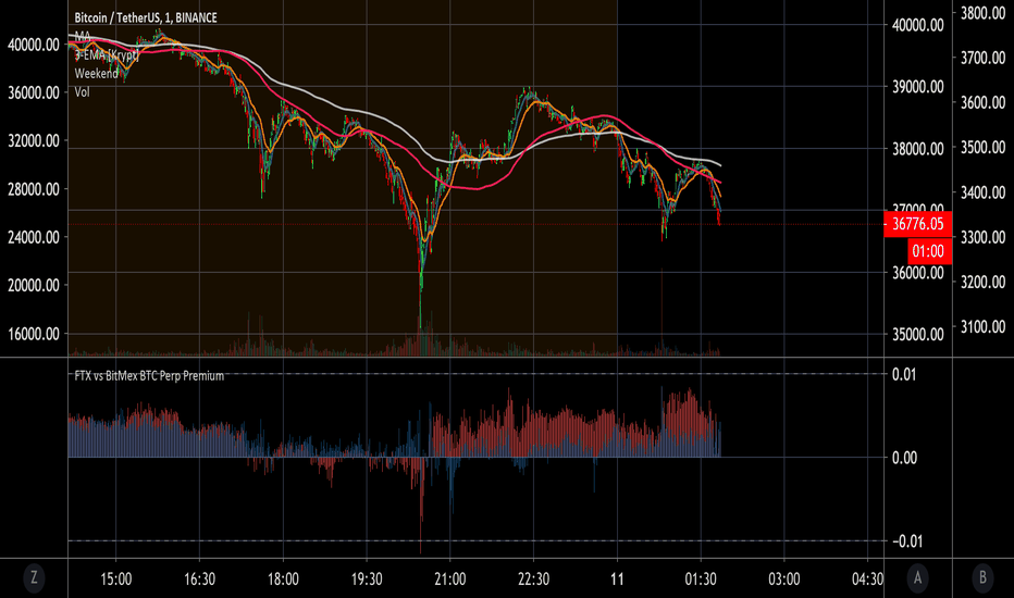 Page Bitcoin Trade Ideas — BITMEX:XBTUSD.P — TradingView