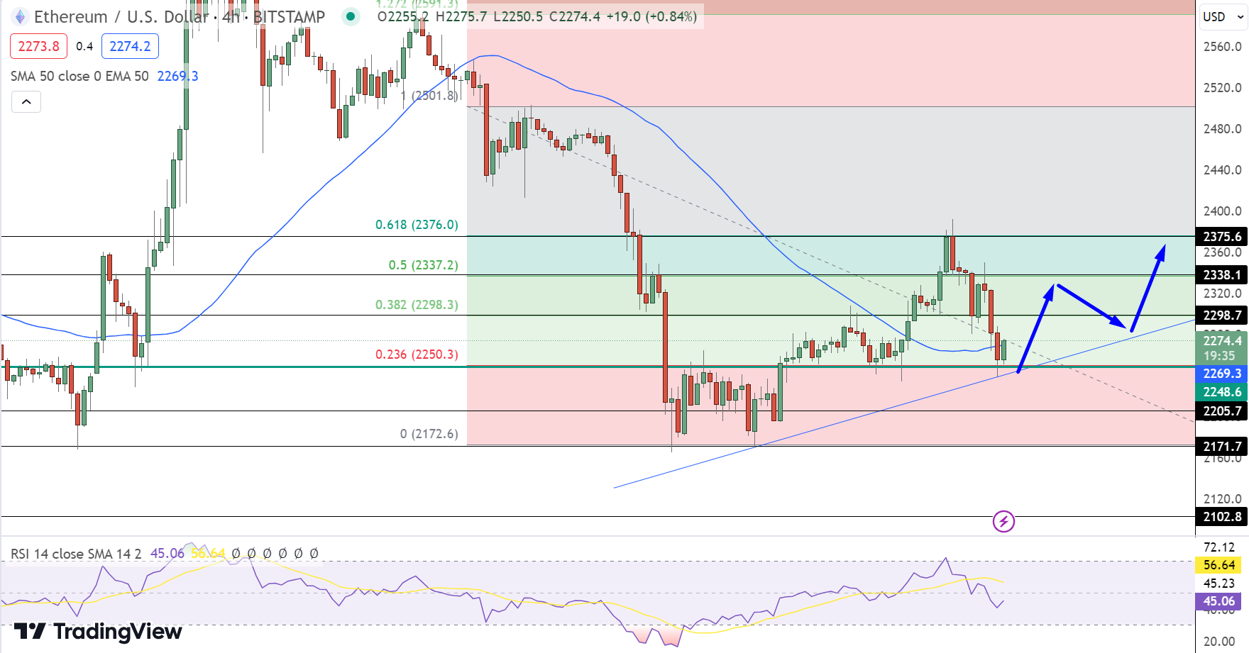 ETHEREUM PRICE IN INR AND PREDICTIONS , , IN INDIA