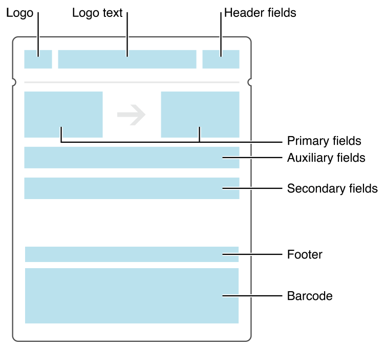 How to Create Apple Wallet Passes and Drive Engagement Using Them?