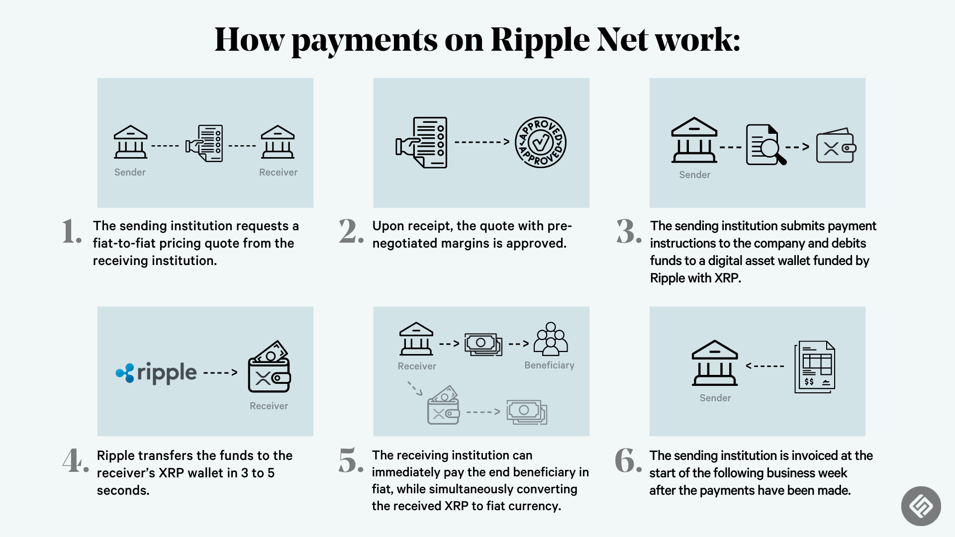 What is Ripple? Everything you need to know about XRP | BLOX