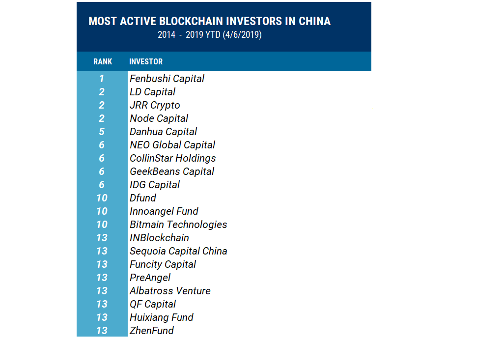 China's History With Cryptocurrency