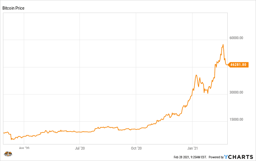 BlackRock's Bitcoin ETF Sparks Institutional Interest: Lessons from Canada's Success