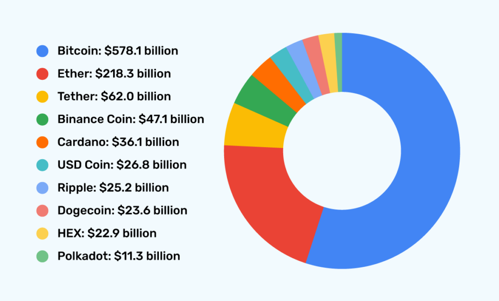 Bitcoin / Cryptocurrency Tools & Calculators | Coin Guides