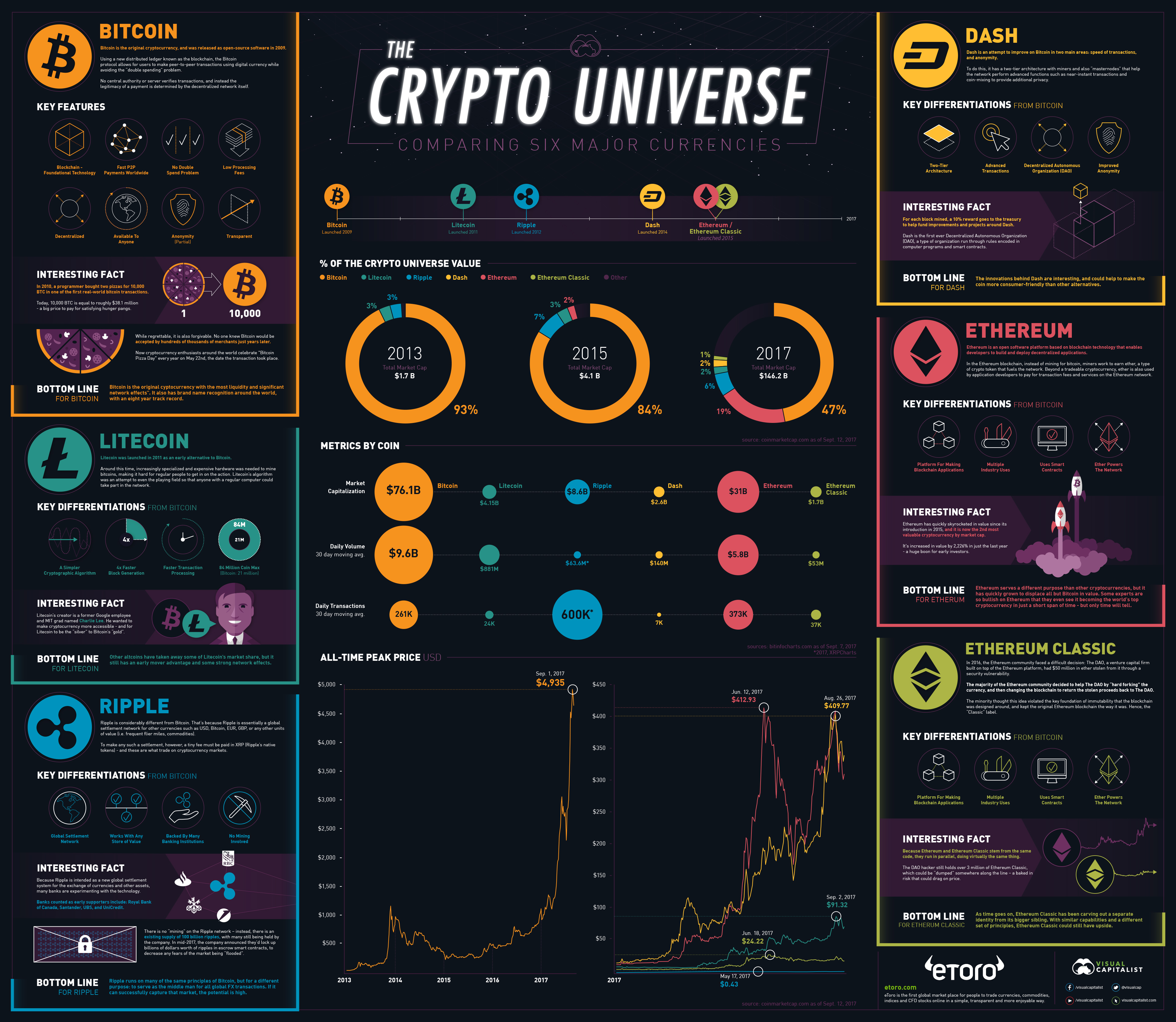 Ethereum Price Prediction: Is Ethereum a Good Investment?