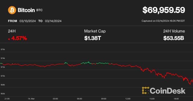 Bitcoin price history Mar 16, | Statista