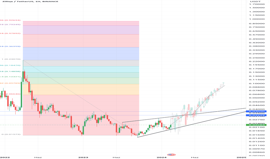 CoinTracking · Coin Charts