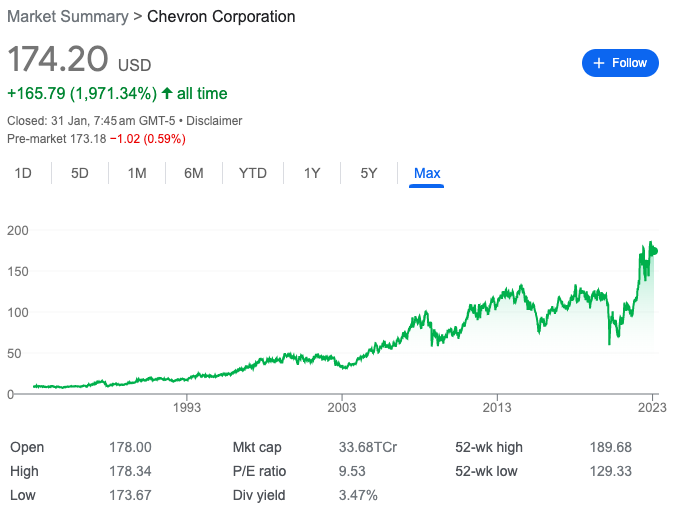 Chevron Corporation (CVX) Stock Price, News, Quote & History - Yahoo Finance