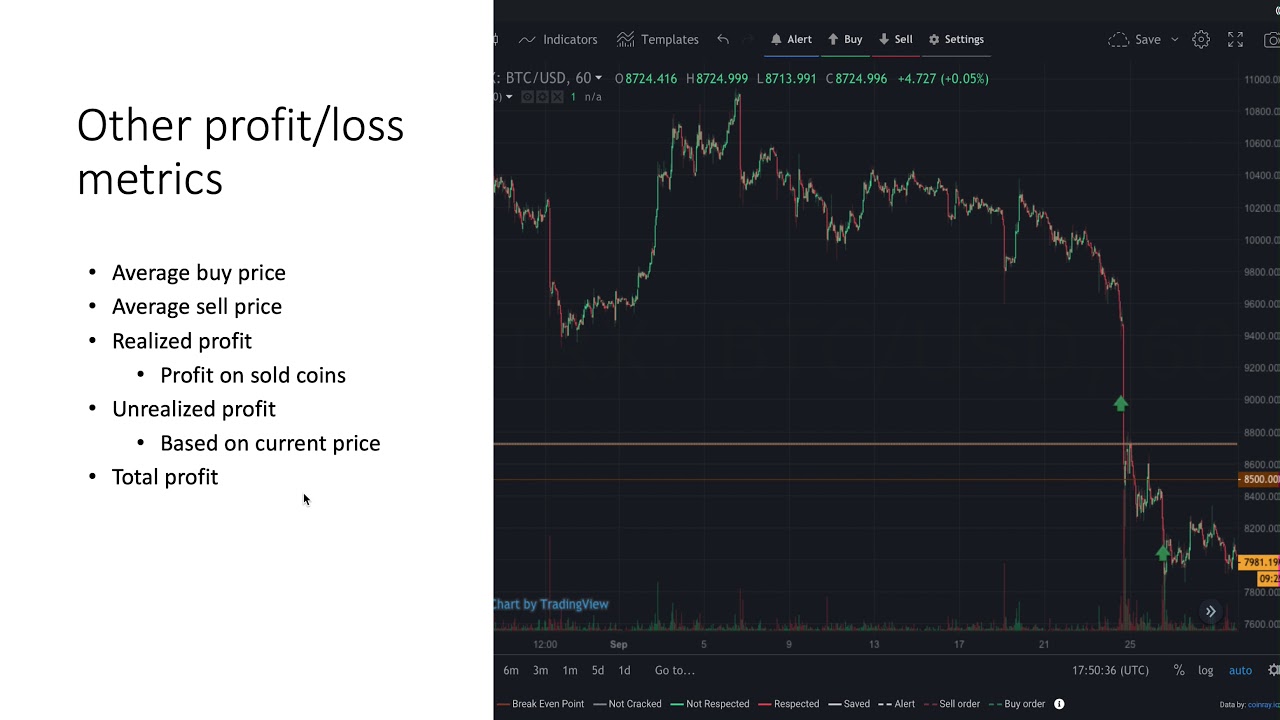 Calculate crypto stop loss and risk-return