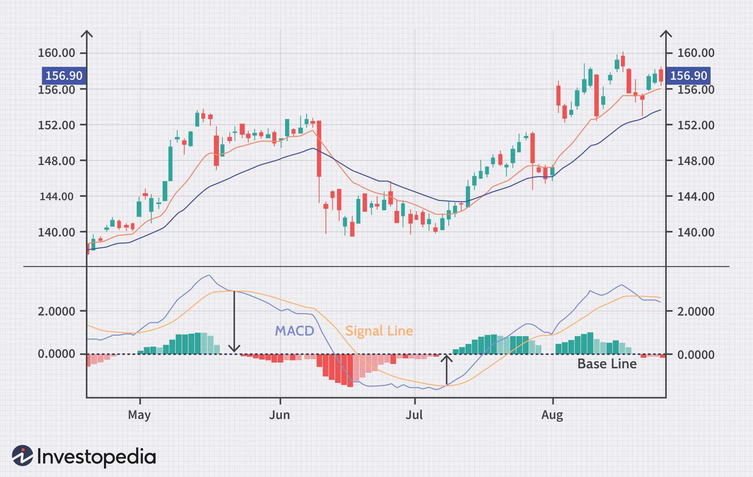 MACD Stock Alerts