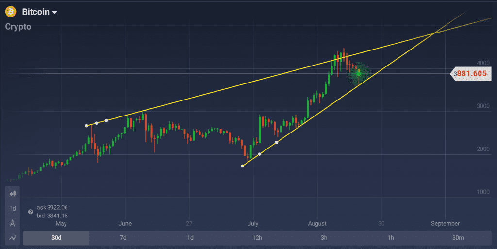 IQ Option: Bitcoin & Binary Options Free Download