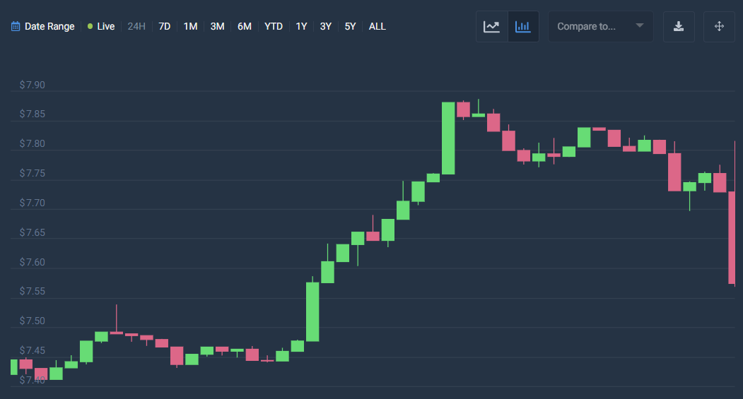 Ethereum Price Prediction Is it a Good Time to Buy? | WazirX