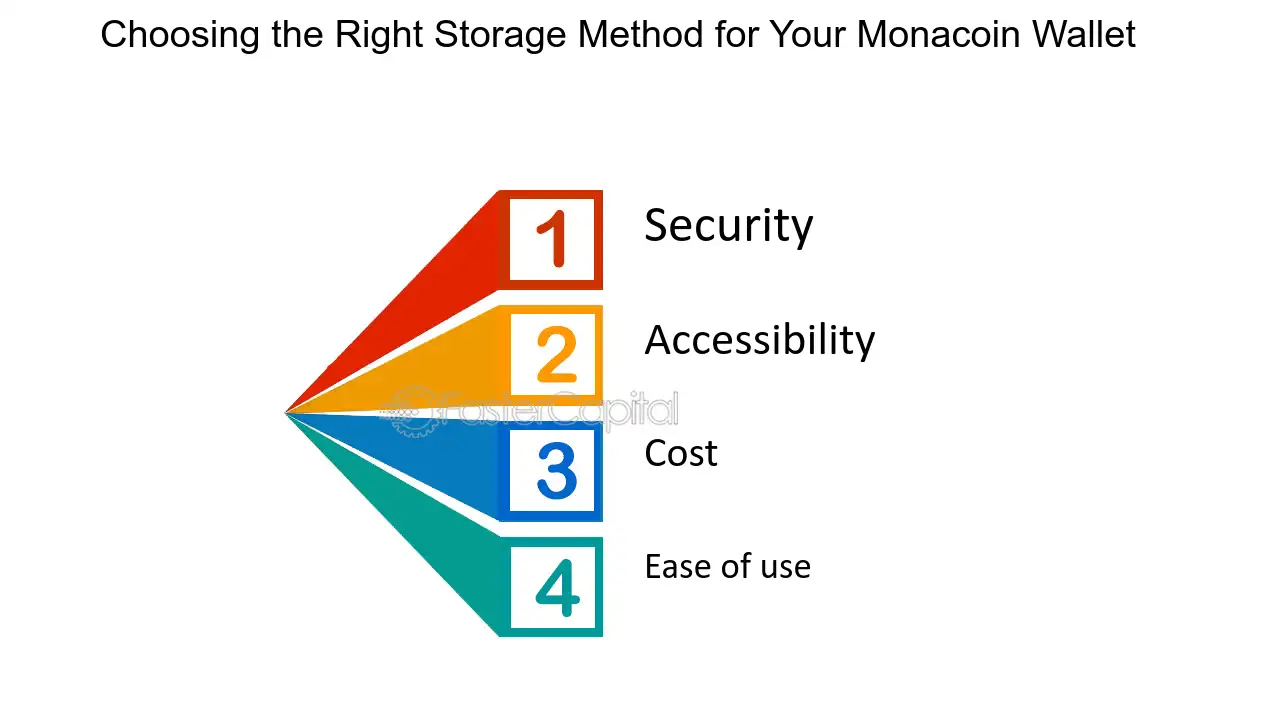 Install monacoin on Fedora using the Snap Store | Snapcraft