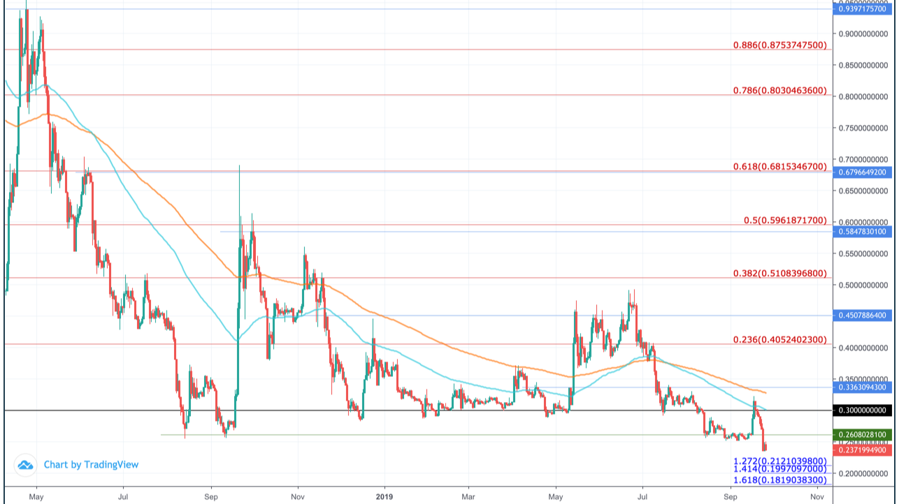 XRP Price To $3? Peter Brandt Spots Extremely Rare Pattern