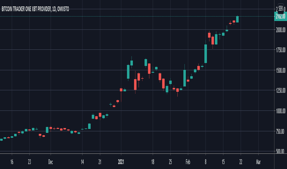 Equities, ETF and Funds prices, indices and stock quotes - helpbitcoin.fun