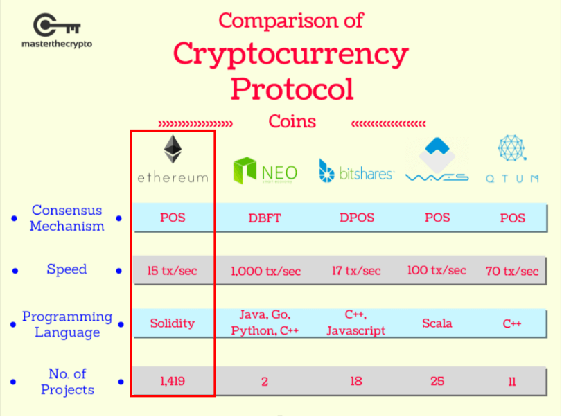 Ethereum - Wikipedia