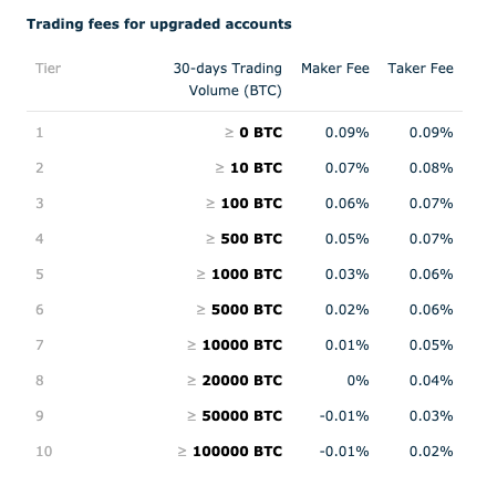 11 Cheapest Crypto Exchanges with Lowest Fees ()