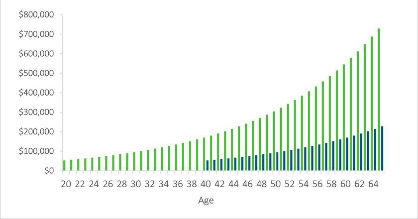 How Much Of Your Salary Should You Invest In Mutual Funds?