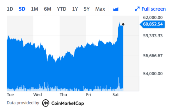 Cryptocurrencies with Highest Market Cap | Yahoo Finance Canada