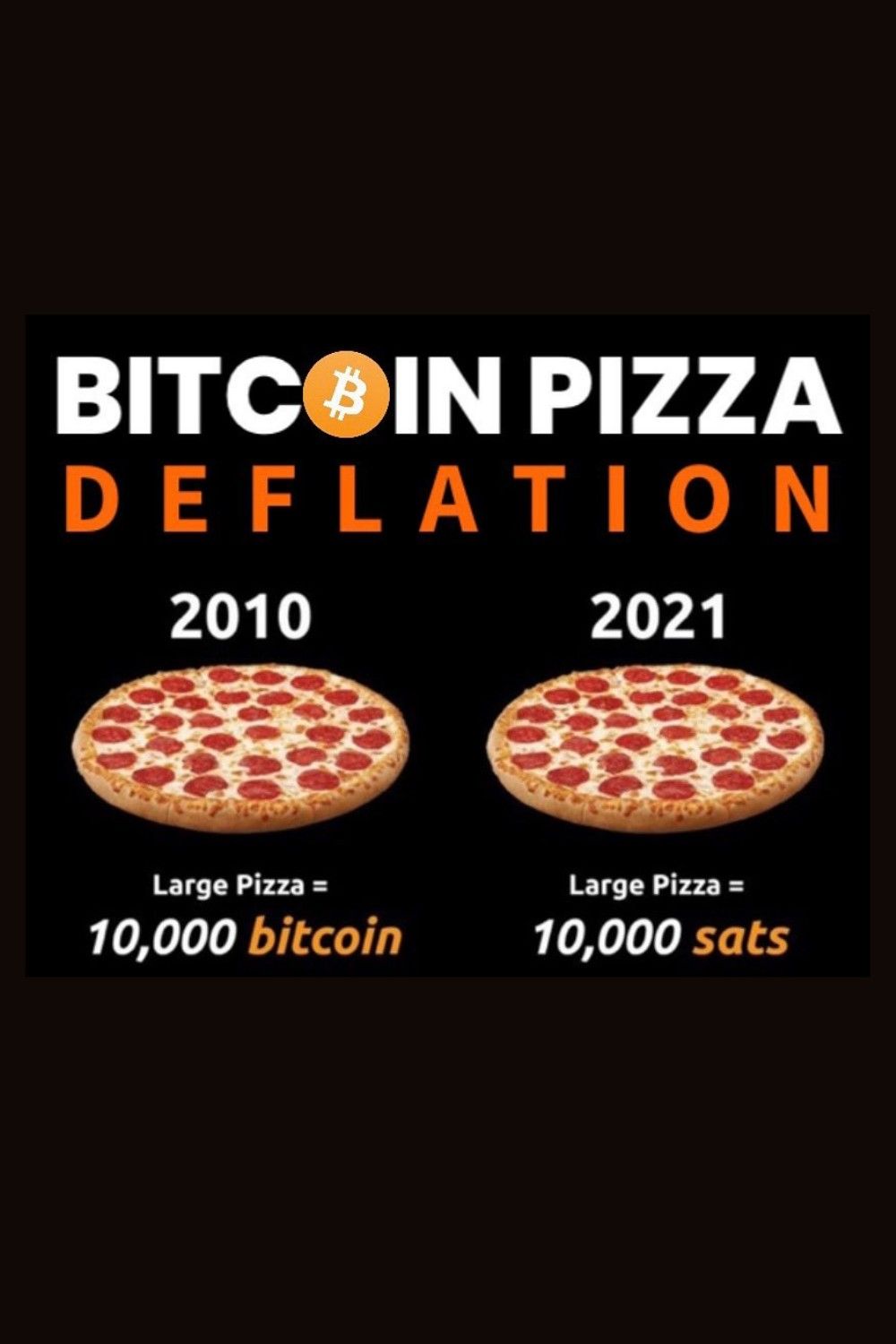 BITCOIN PIZZA DAY - May 22, - National Today