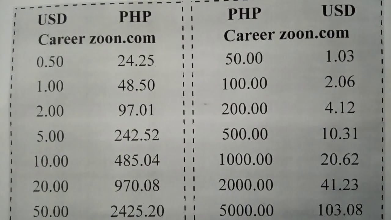 1 PHP to USD | Convert Philippine Pesos to US Dollars Exchange Rate