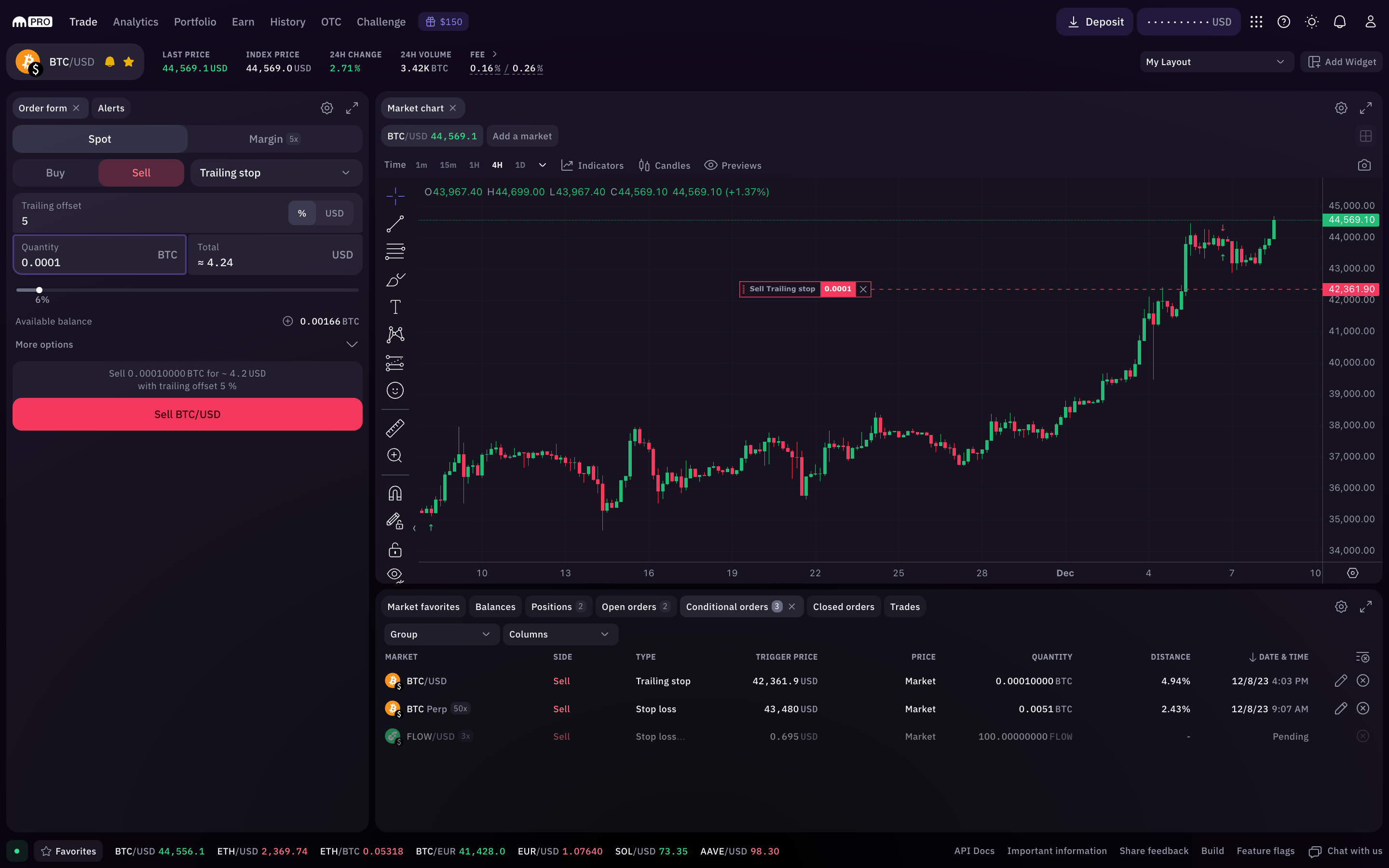 Short Selling Bitcoin: a 5 Step How-to Guide | CMC Markets