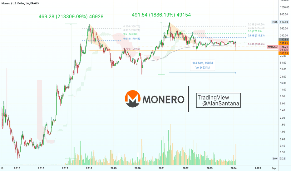 Convert Monero (XMR) to USD Calculator, 1____ XMR to USD