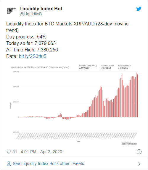 XRP Ripple Price | XRP Price and Live Chart - CoinDesk