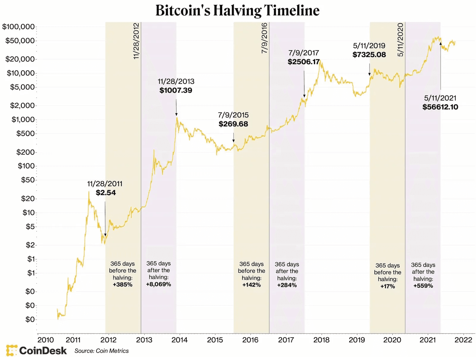 Bitcoin Rainbow Chart Sets BTC Price Prediction For 