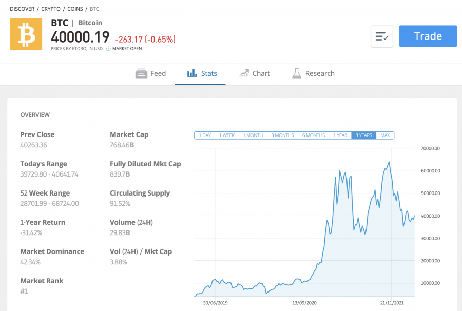 Investing in Crypto ETFs | TD Direct Investing