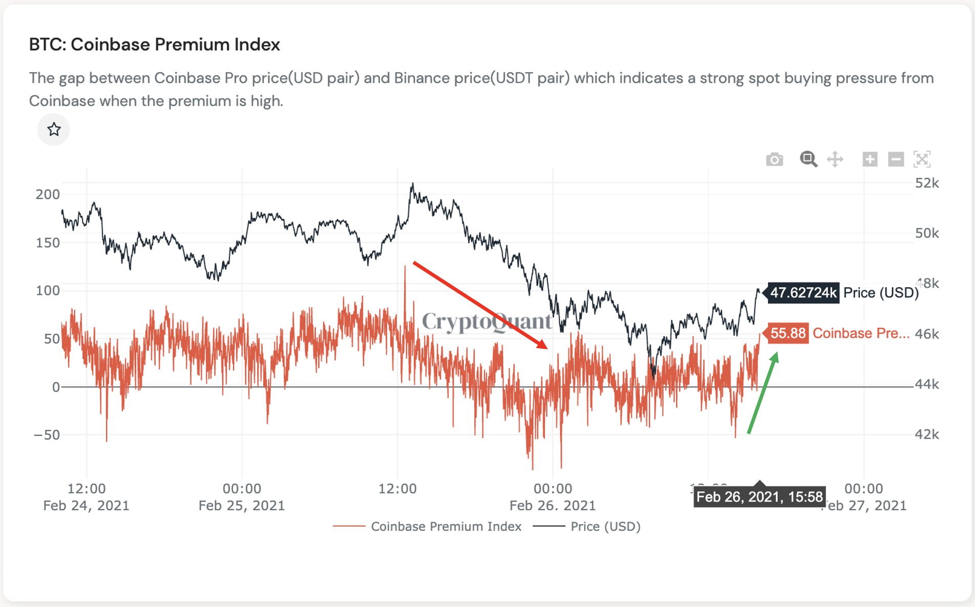 Bitcoin Price | BTC Price Index and Live Chart - CoinDesk