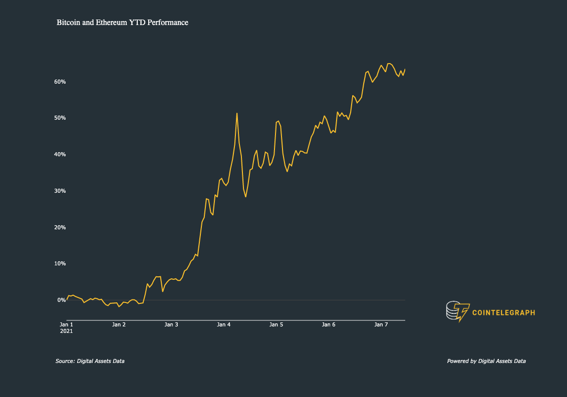 Ethereum price history Mar 7, | Statista